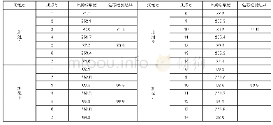 《表1 空心楼板分层厚度检测结果(单位:mm)》