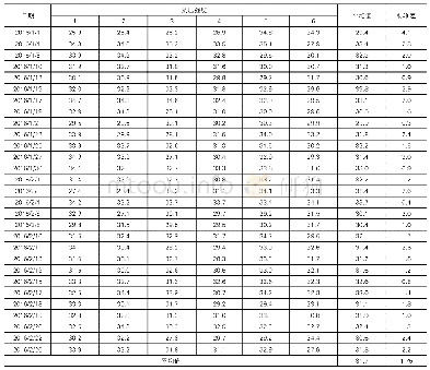 表1 组平均值和标准差计算表