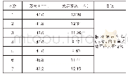 表4 落距高度与CBR值变异系数的关系