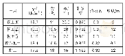 表1 土体参数表：施工顺序对基坑临近地面及建筑物变形影响分析
