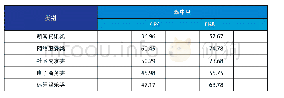 《表1 中国互联网产业市场集中度 (单位:%)》