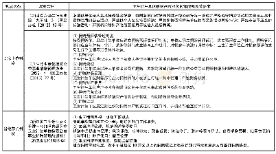 表1 卫生计生单位接受捐赠业务内部控制政策依据汇总表