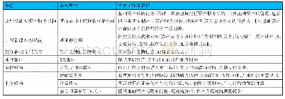 表1 参与机构分析：农村小贷助农贷款资产支持证券产品分析