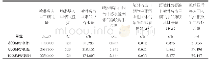 《表1 燃煤电厂湿法脱硫喷淋塔产生气溶胶数据表》