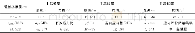 《表4 GD9井7 443~7 566m井段地应力储层评价结果》