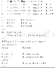 《表1 MCNP输入代码表》