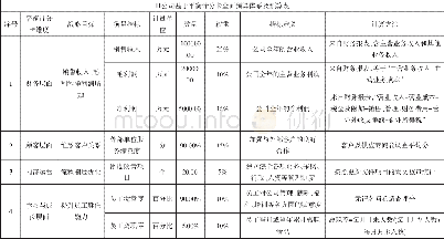 《企业预算管理中平衡计分卡的应用研究》