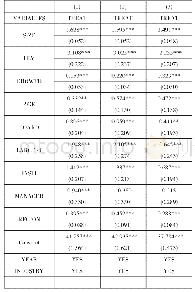 《表9 倾向得分估计模型：资本市场逐步开放会影响高管薪酬契约的有效性》