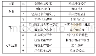 表1 企业级平衡计分卡：绩效管理在企业人力资源管理中的高效应用