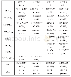 表1 模型2和模型3的回归分析结果