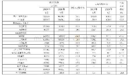 表1 全国医疗卫生机构医疗服务量