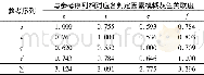 《表8 模糊灰色关联分析结果汇总Table 8 Summary of fuzzy grey relational analysis》