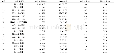 《表3 2010—2015年阿克苏灌区主要土地利用变化图谱单元排序Table 3 Unit orders of land use cover changes in Aksu irrigation ar