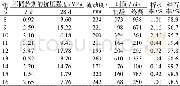 《表4 正交试验结果平均值Table 4 Average values of orthogonal test results》