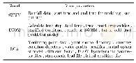 《Table 1 Main parameters of SWMM, ECOM, and RCA models》
