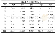 《表1 黏土层累计沉降量计算结果》