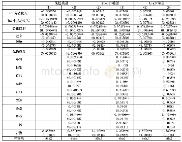 《表4 生育选择意愿的回归结果》