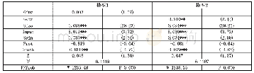 《表3 绿色技术创新对政府补贴影响的全样本估计》