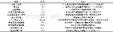 《表2 变量说明：普惠金融与中小微企业融资约束——来自中国中小微企业的经验证据》