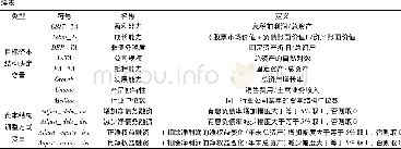 《表1 变量设计：分析师跟踪与资本结构动态调整》