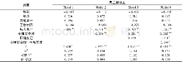 《表5 调节效应回归分析》