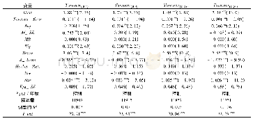 《表5 坏消息下的业绩预告误差精确性对投资者异质信念调整作用回归检验》
