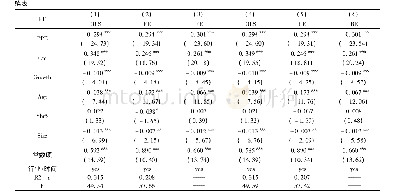 《表3 多元化经营与公司财务柔性 (N=16198)》