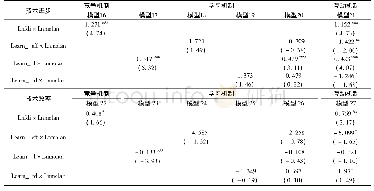 《表6 不同路径中互动机制影响的估计结果 (N=189)》