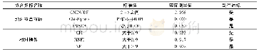 《表4 验证性因子分析结果》