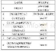 《表3 中国现行反商业贿赂主要法规》