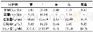 《表1 畜禽粪便日排泄系数与氮、磷、COD含量Tab.1 Discharge parameters and N, P and COD contents of livestock and poultry