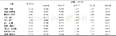 《表5 1966~1978年各河段不同年份的水面比降Tab.5 Gradient of channel sections in 1966-1978》