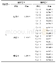 《表2 各评价指标权重值Tab.2 Weight of each evaluation index》