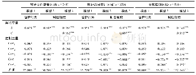 《表5 中介效应模型检验结果Tab.5 Test results of mediating effects models》