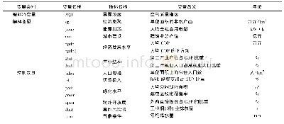 《表1 变量说明Tab.1 Description of variables》