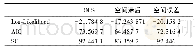 《表2 拟合度指标Tab.2 Index of fitting degree》