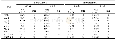 《表1 公园绿地面积优化结果Tab.1 Area optimization results of park green spaces》