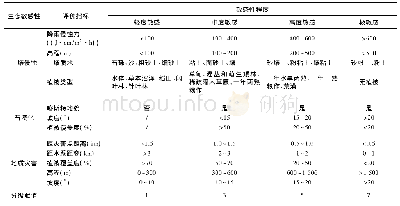 表1 生态敏感性评价指标体系Tab.1 Ecological sensitivity envaluation index system