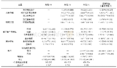 表3 模型回归结果Tab.3 Model regression results