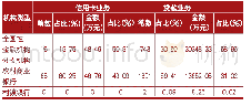 表4 分机构特殊群体征信权益保护情况一览表