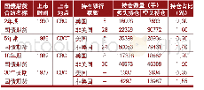 表1 2019年末美国商业银行CME国债期货持仓情况