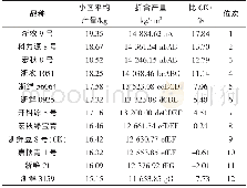 《表4 参试大豆品种产量表现》