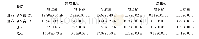 《表3 不同基质对三叶菜鲜质量和干质量的影响》