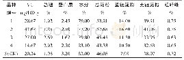 《表3 莲藕主要营养成分含量比较》
