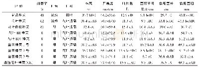 表1 不同棒菜品种的抽薹率及主要植物学性状比较