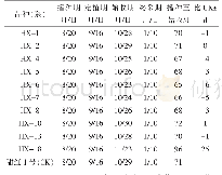 《表1 各参试红菜薹品种生育期比较》