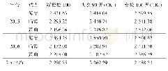 表1 2015-2016年浙橙松100品种比较试验产量比较kg/667 m2