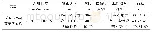 表4 乘坐式吊杯蔬菜移植机主要参数