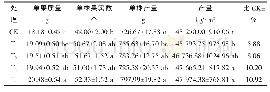 表4 不同叶面肥喷施时期对樱桃番茄产量的影响