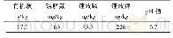 《表1 试验田土壤养分情况》